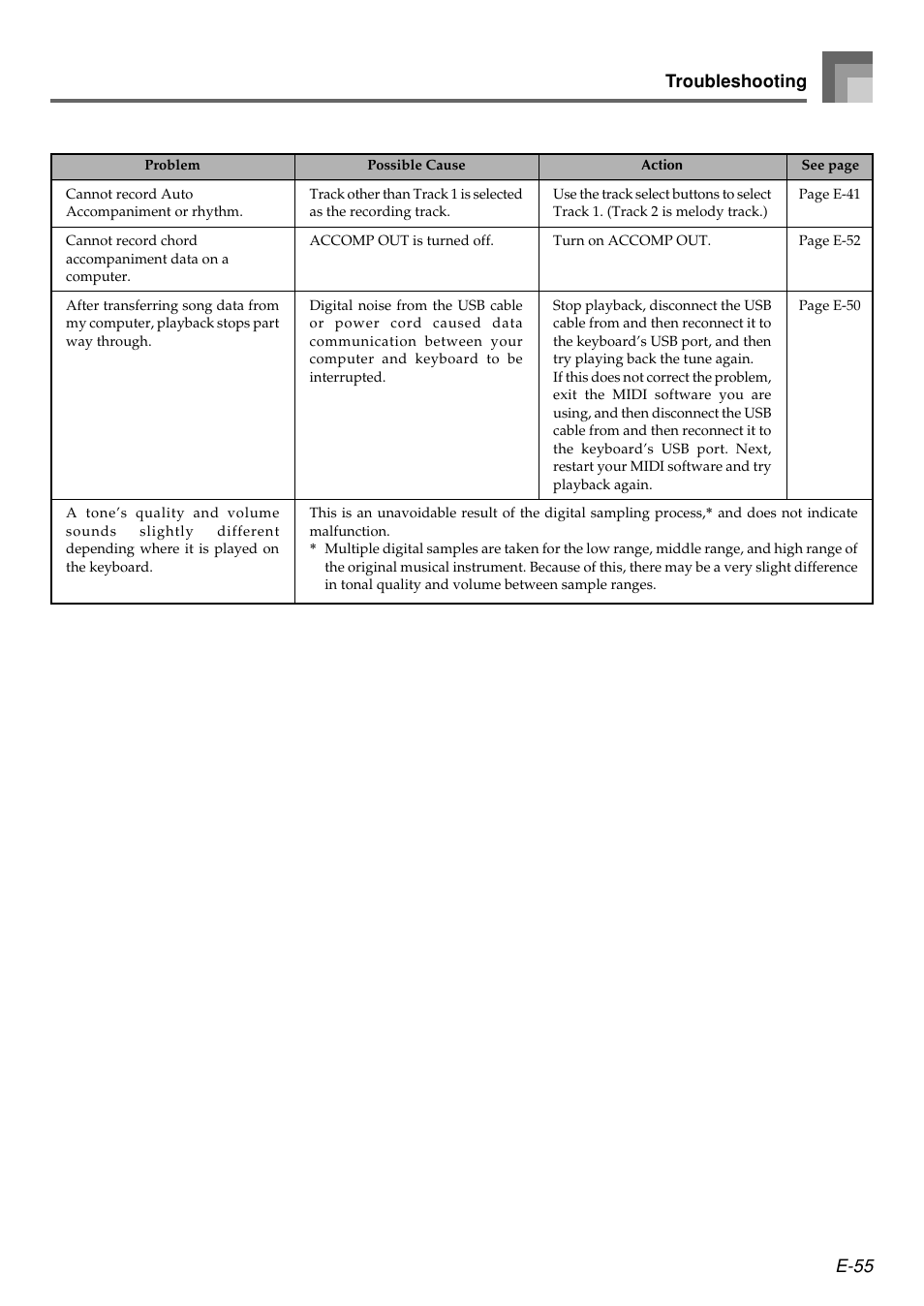 E-55 troubleshooting | Casio WK110 User Manual | Page 57 / 71