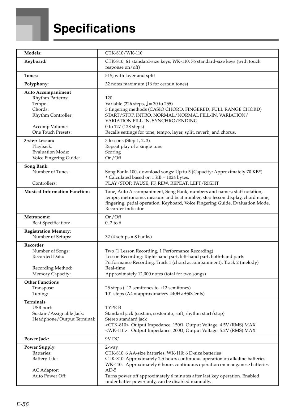 Specifications, E-56 | Casio WK110 User Manual | Page 58 / 71