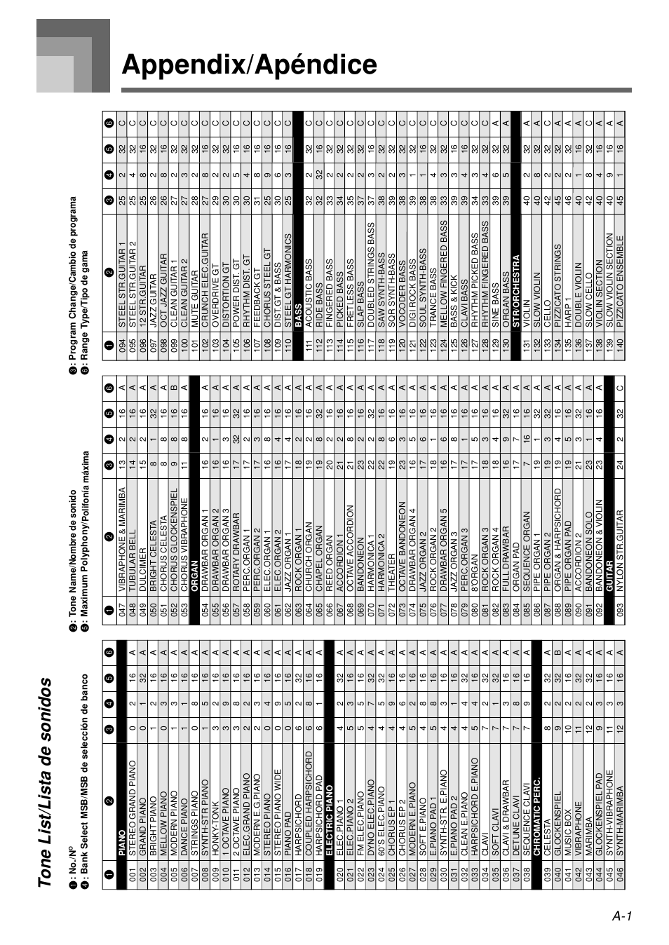 Appendix/apéndice, Tone list/lista de sonidos | Casio WK110 User Manual | Page 60 / 71