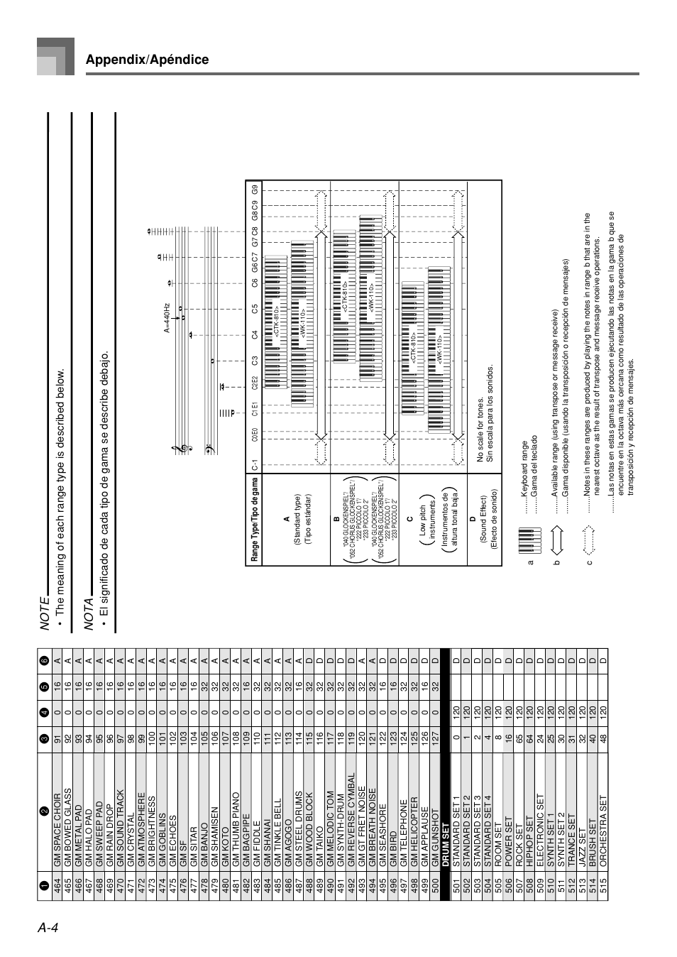 A-4 appendix/apéndice, Not a | Casio WK110 User Manual | Page 63 / 71