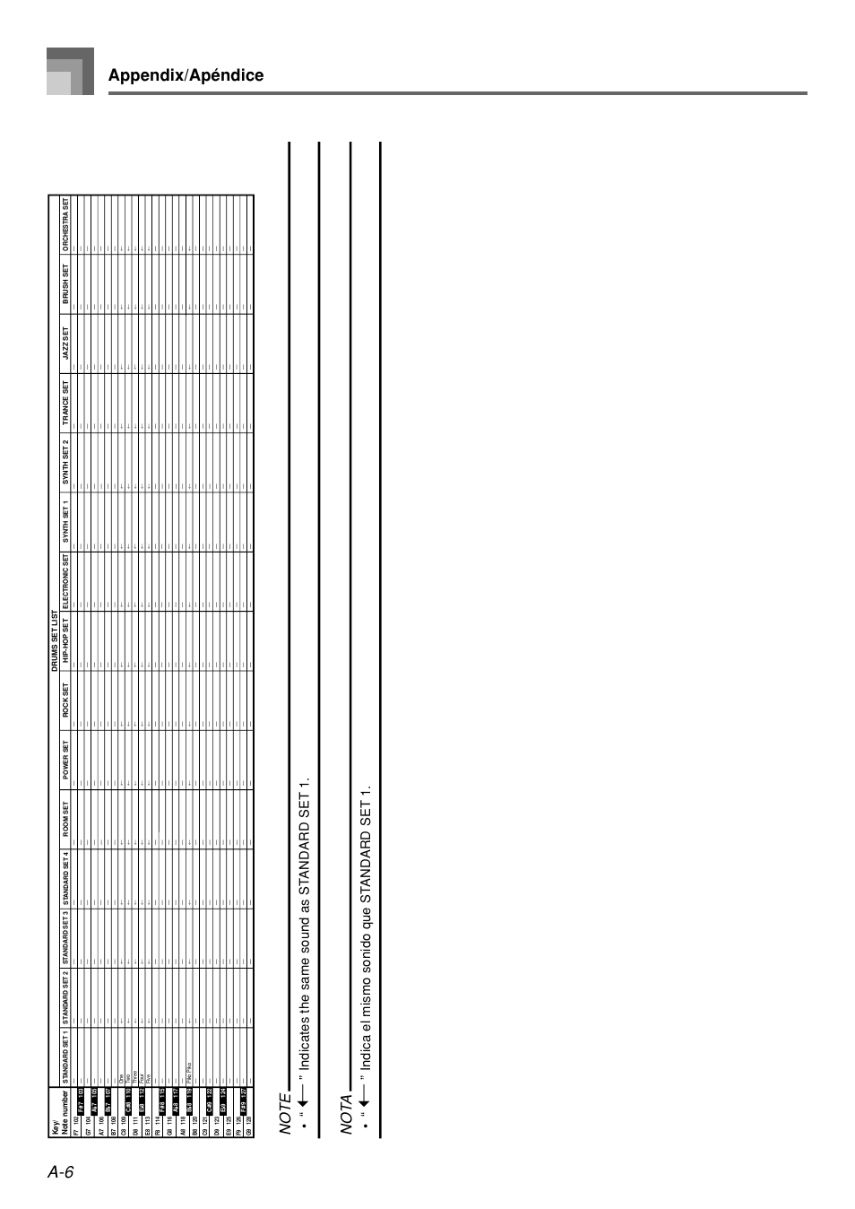 Appendix/apéndice, Not a, Indicates the same sound as st andard set 1 | Indica el mismo sonido que st andard set 1 | Casio WK110 User Manual | Page 65 / 71