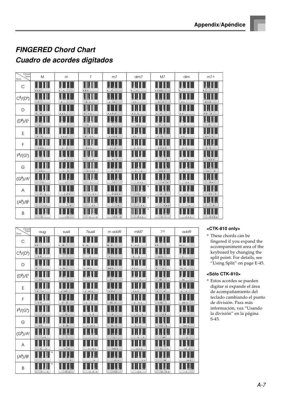 Fingered chord chart cuadro de acordes digitados, Appendix/apéndice | Casio WK110 User Manual | Page 66 / 71