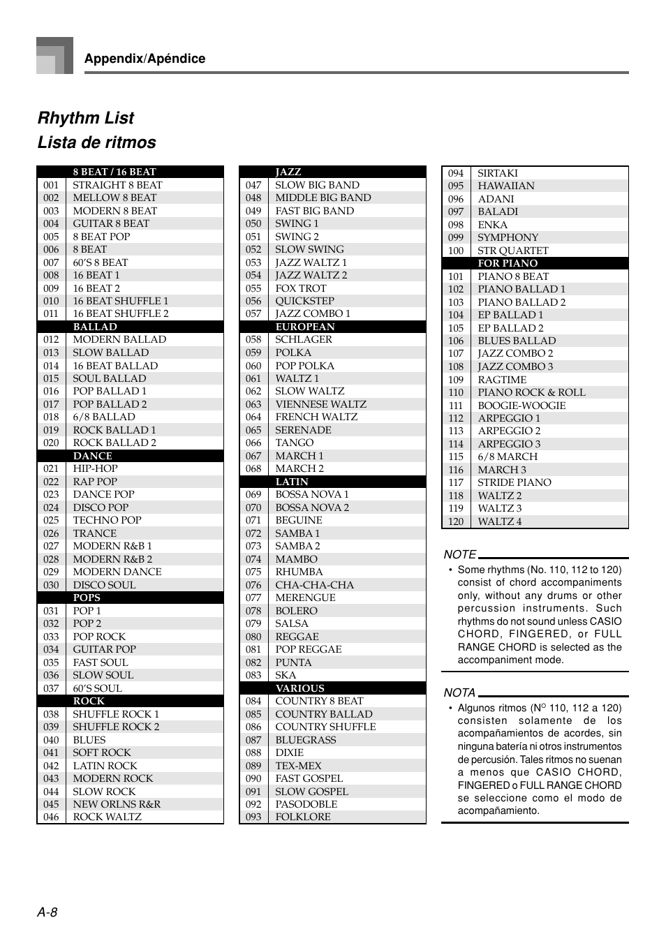 Rhythm list lista de ritmos, Appendix/apéndice | Casio WK110 User Manual | Page 67 / 71