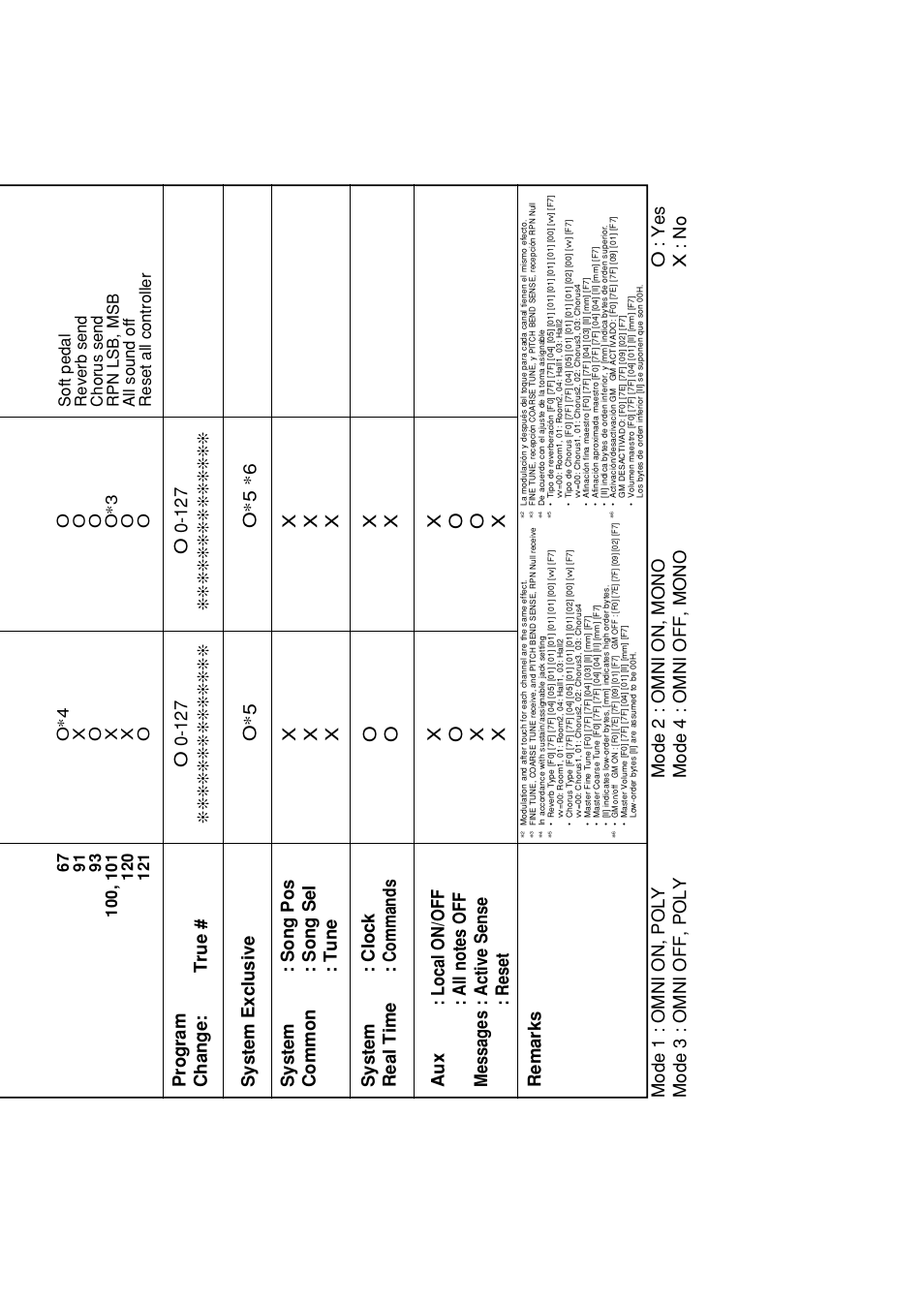 O0-127 | Casio WK110 User Manual | Page 70 / 71