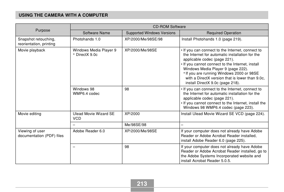 Casio EX-Z750 User Manual | Page 213 / 250