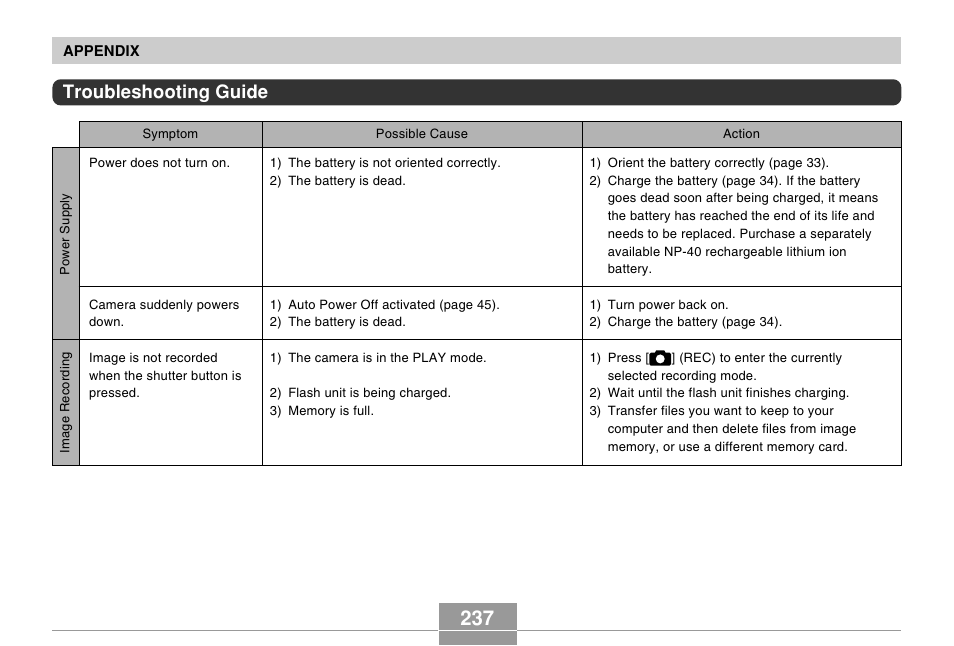 Troubleshooting guide | Casio EX-Z750 User Manual | Page 237 / 250