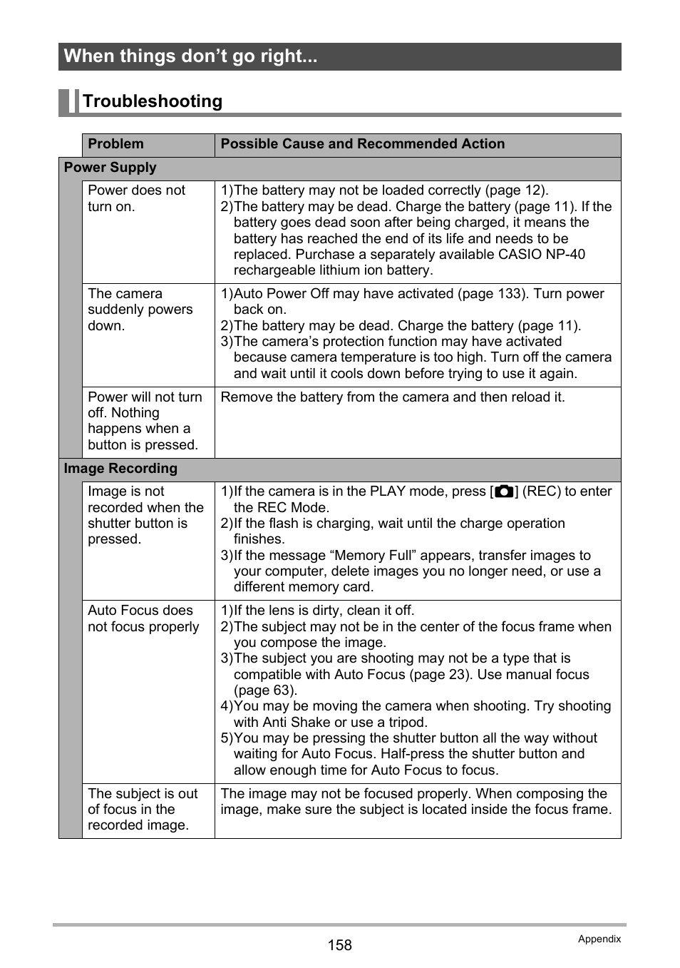 When things don’t go right, Troubleshooting | Casio EXILIM EX-Z300 User Manual | Page 158 / 170