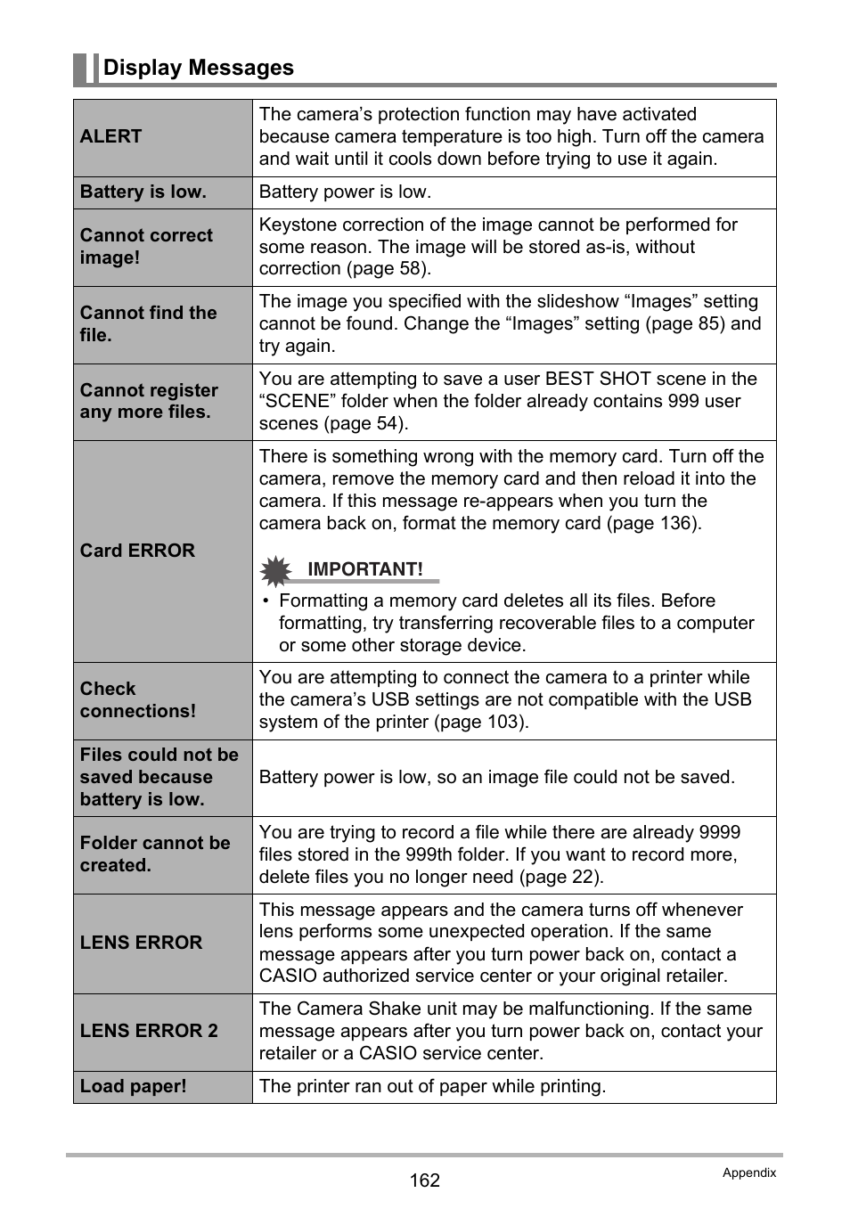 Display messages | Casio EXILIM EX-Z300 User Manual | Page 162 / 170