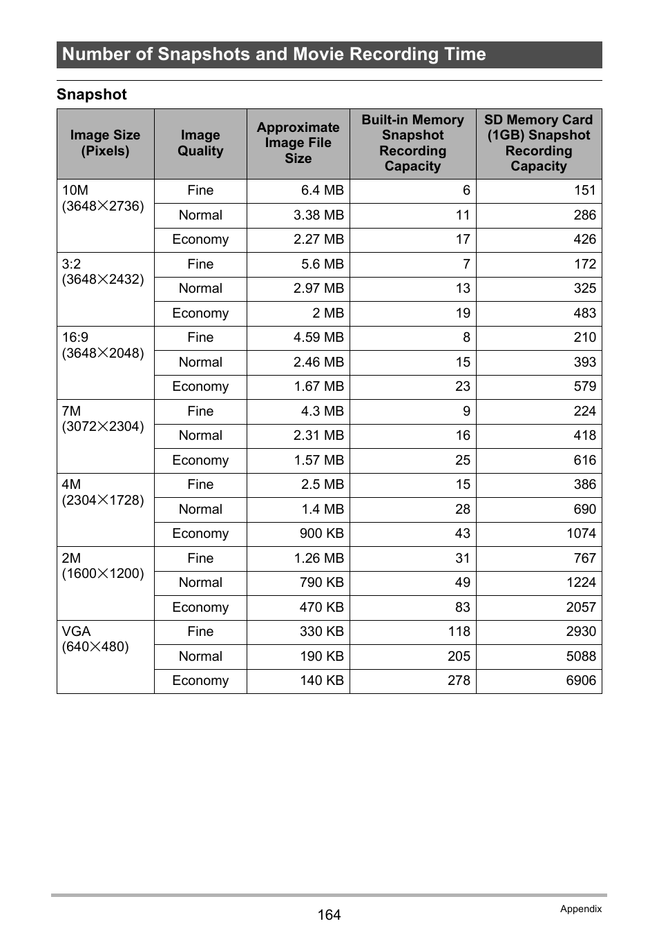 Number of snapshots and movie recording time | Casio EXILIM EX-Z300 User Manual | Page 164 / 170
