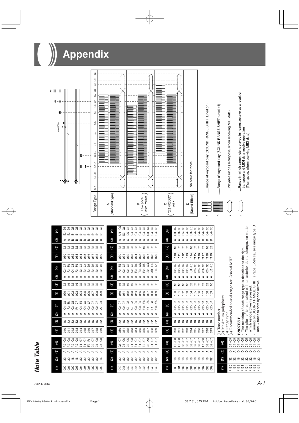 Appendix | Casio WK1630 User Manual | Page 81 / 96