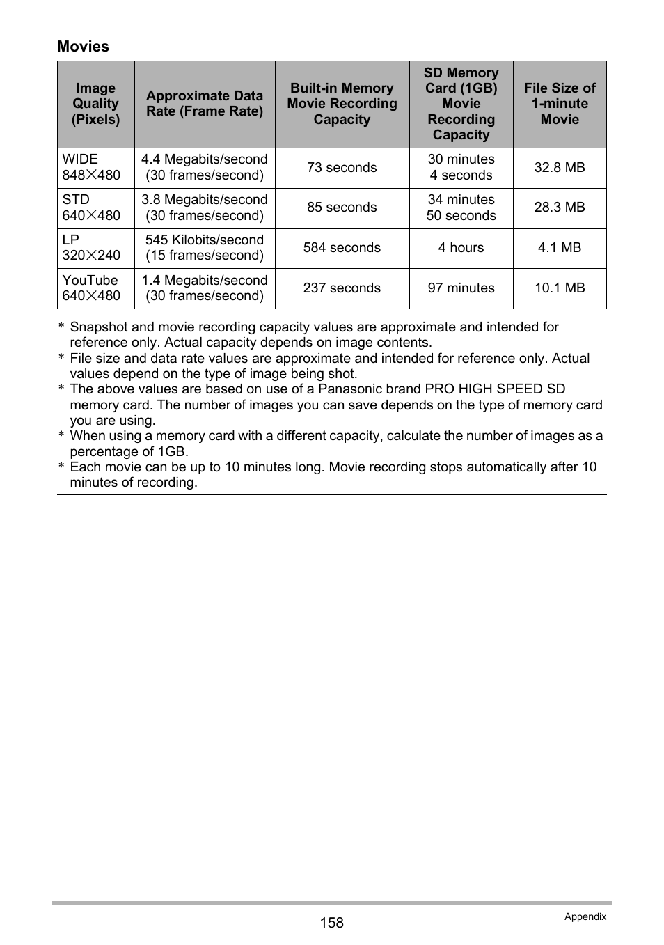 Casio EXILIM EX-Z21 User Manual | Page 158 / 163