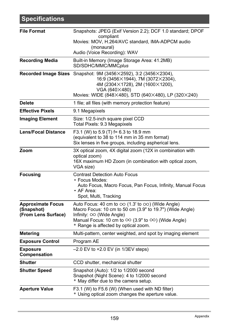 Specifications | Casio EXILIM EX-Z21 User Manual | Page 159 / 163