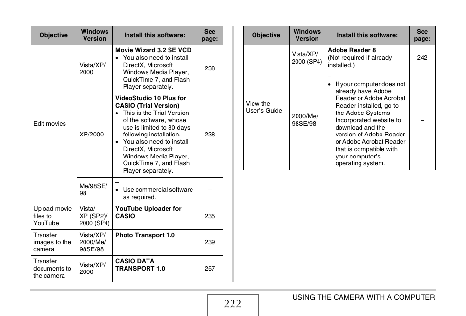 Casio EX-S880 User Manual | Page 222 / 293