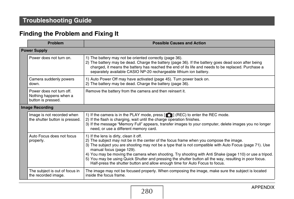 Troubleshooting guide, Finding the problem and fixing it | Casio EX-S880 User Manual | Page 280 / 293
