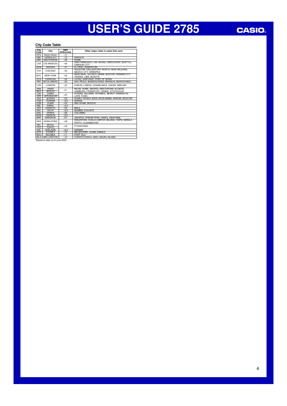 City code table, User’s guide 2785 | Casio USER’S GUIDE 2785 User Manual | Page 4 / 4