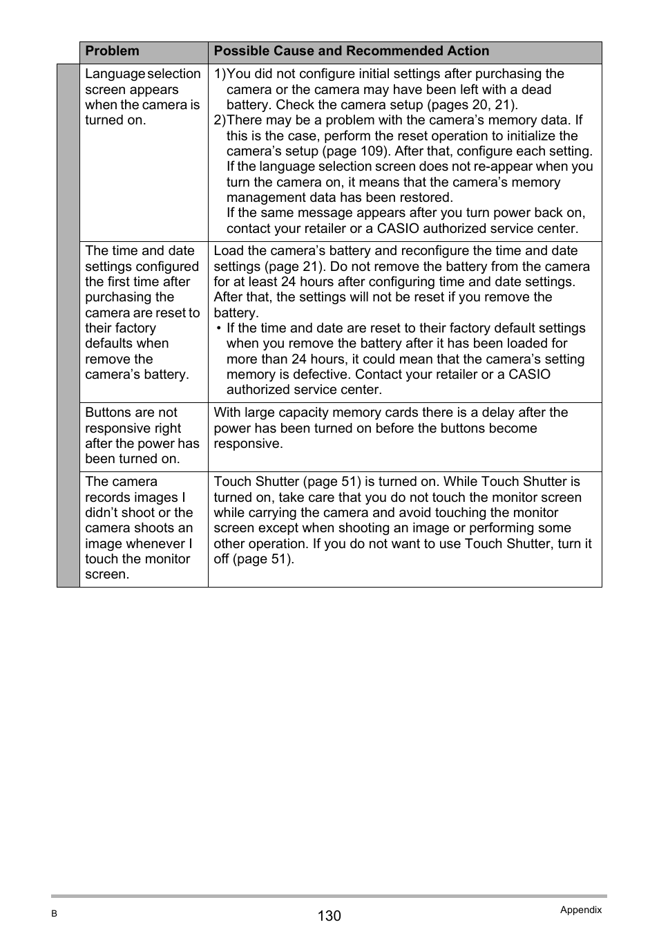 Casio EXILIM EX-Z3000 User Manual | Page 130 / 145