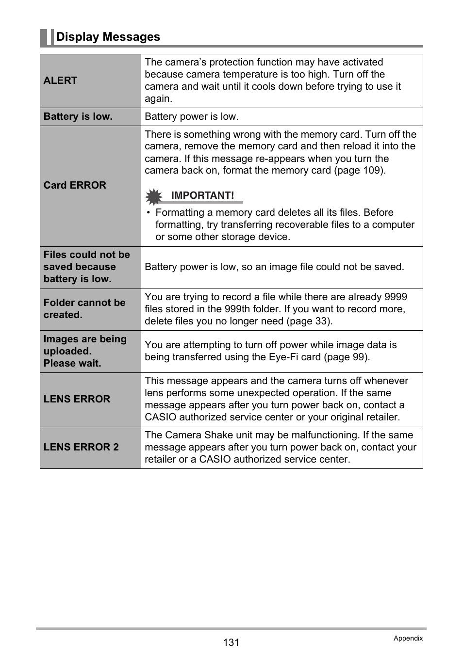 Display messages | Casio EXILIM EX-Z3000 User Manual | Page 131 / 145
