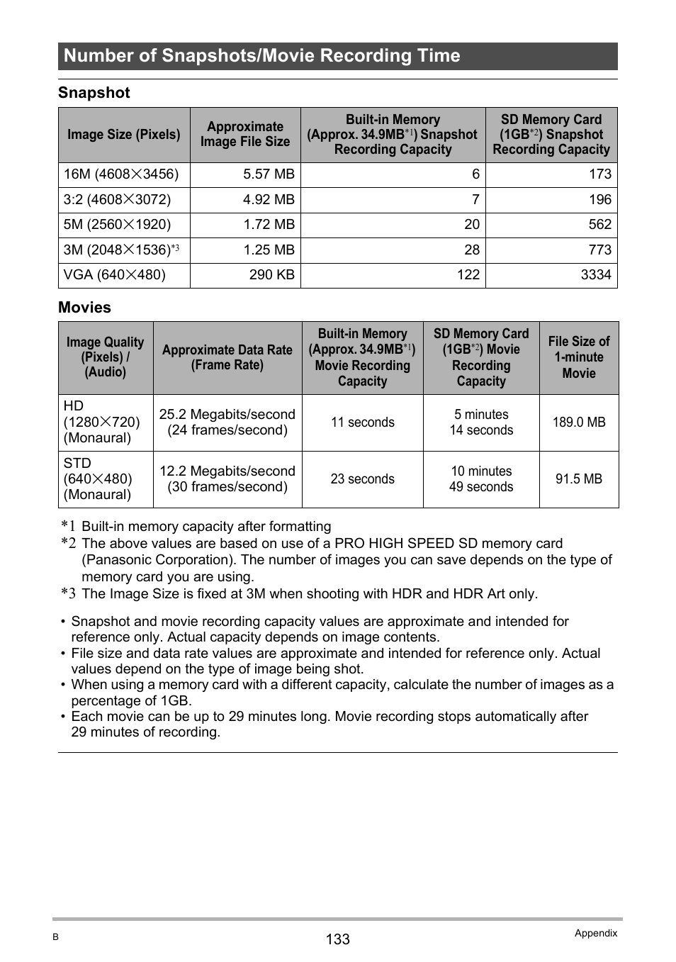 Number of snapshots/movie recording time | Casio EXILIM EX-Z3000 User Manual | Page 133 / 145