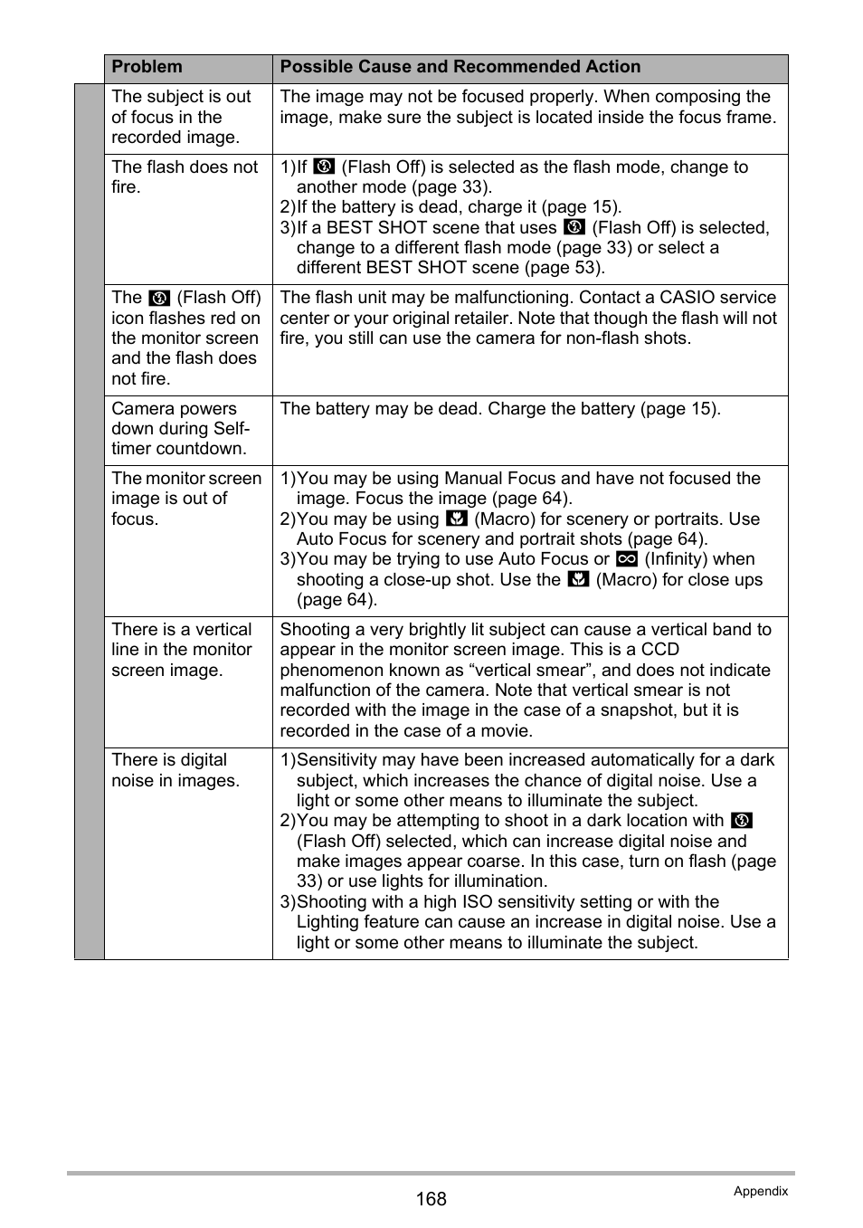 Casio EXILIM EX-Z270 User Manual | Page 168 / 202