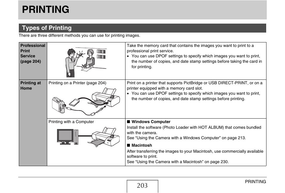 Printing, Types of printing | Casio EX-Z1080 User Manual | Page 203 / 267