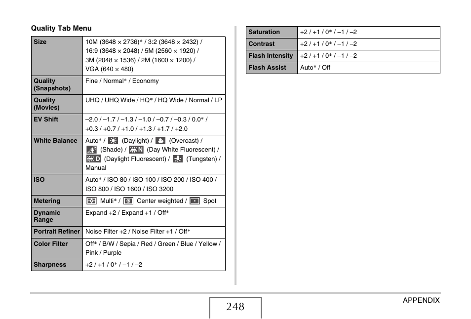 Casio EX-Z1080 User Manual | Page 248 / 267