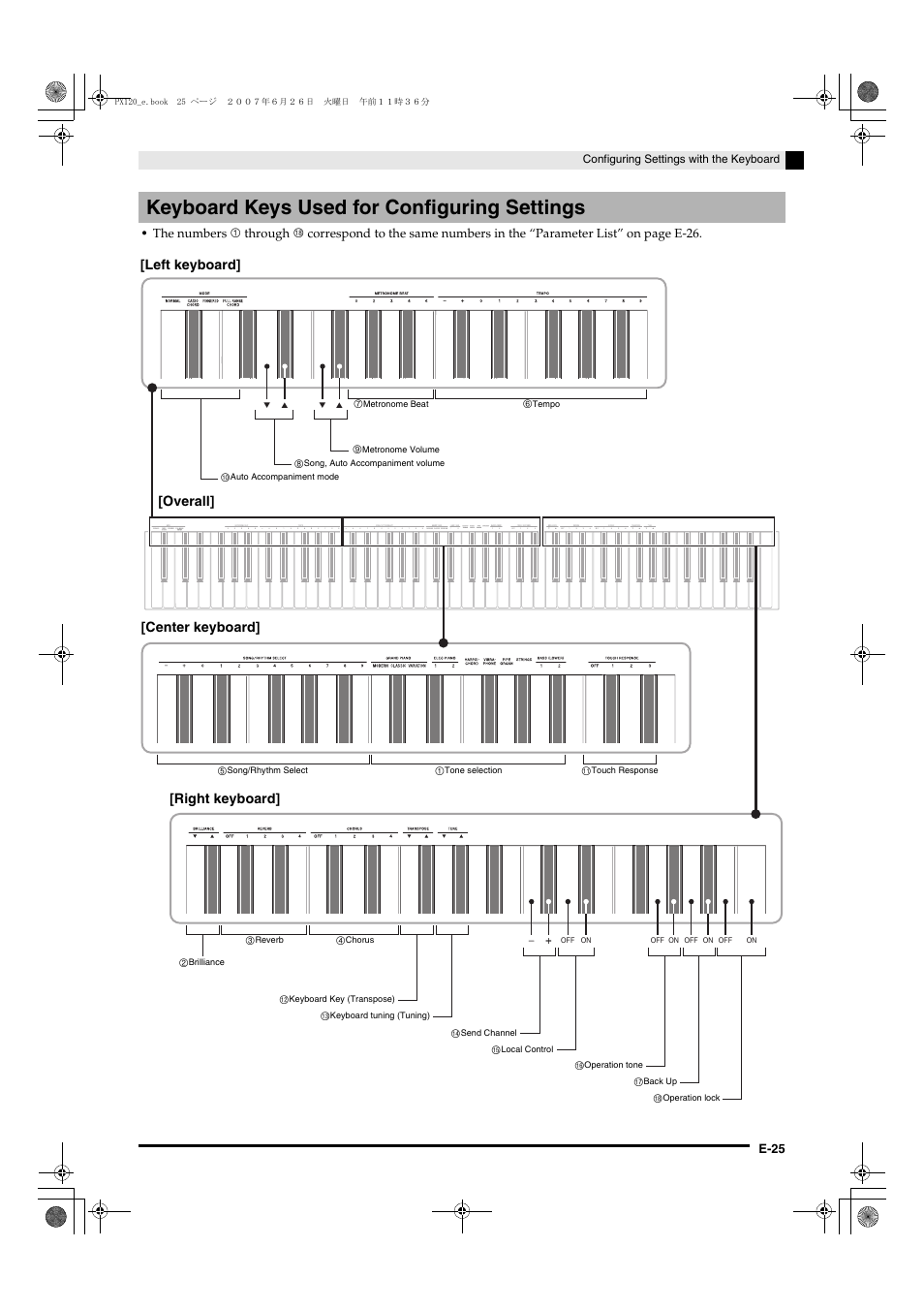 Keyboard keys used for configuring settings, Overall] [center keyboard] [right keyboard, Left keyboard | Casio privia PX-120 User Manual | Page 27 / 38