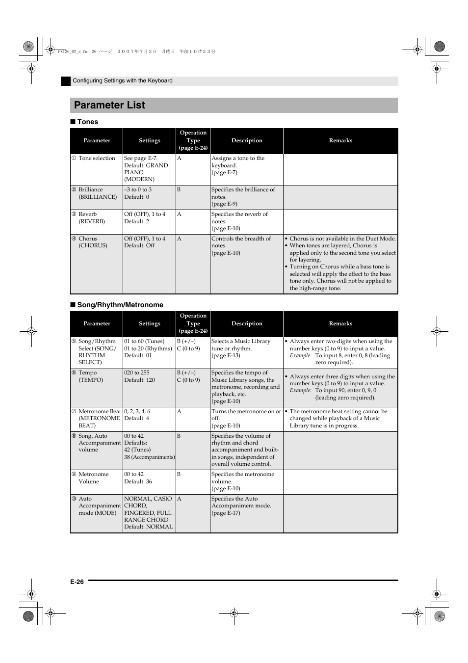 Parameter list | Casio privia PX-120 User Manual | Page 28 / 38