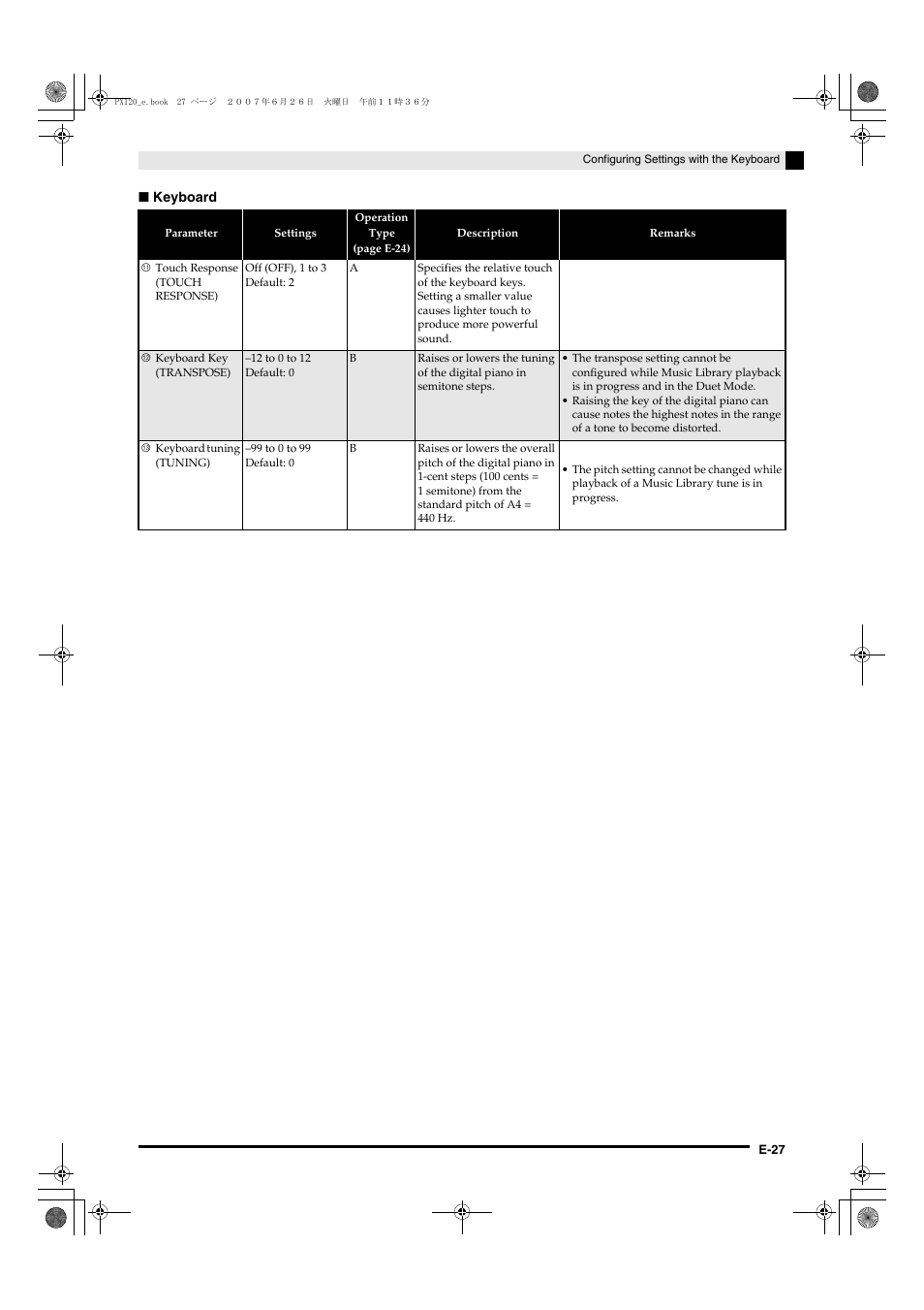 Casio privia PX-120 User Manual | Page 29 / 38