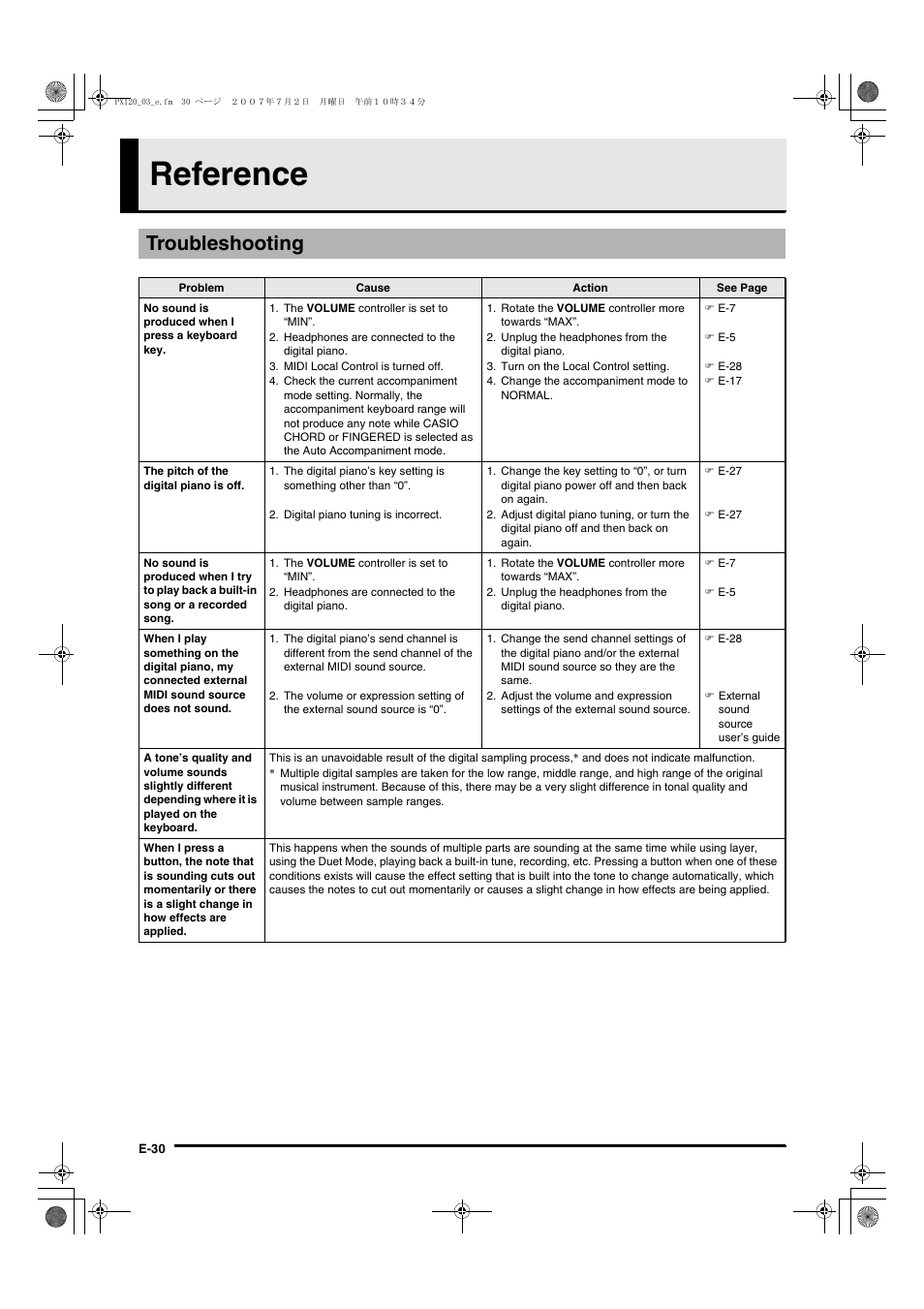 Reference, Troubleshooting | Casio privia PX-120 User Manual | Page 32 / 38