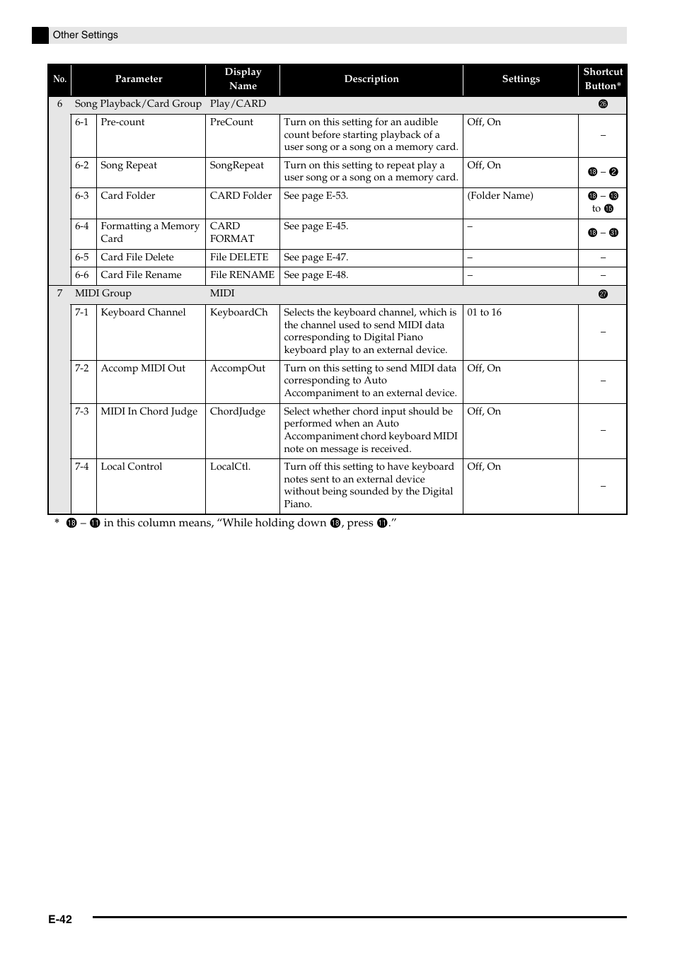 Casio PRIVIA PX330ES1A User Manual | Page 44 / 72