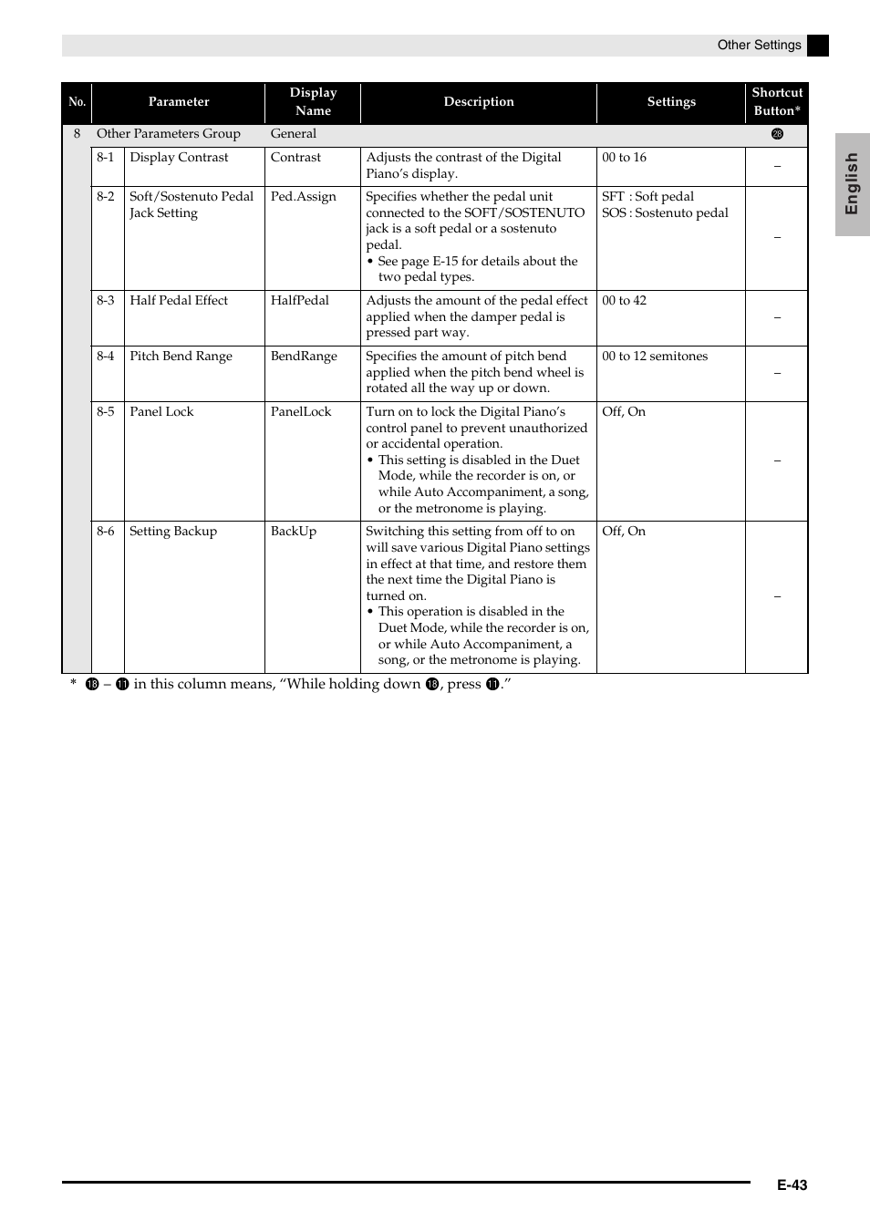 Casio PRIVIA PX330ES1A User Manual | Page 45 / 72