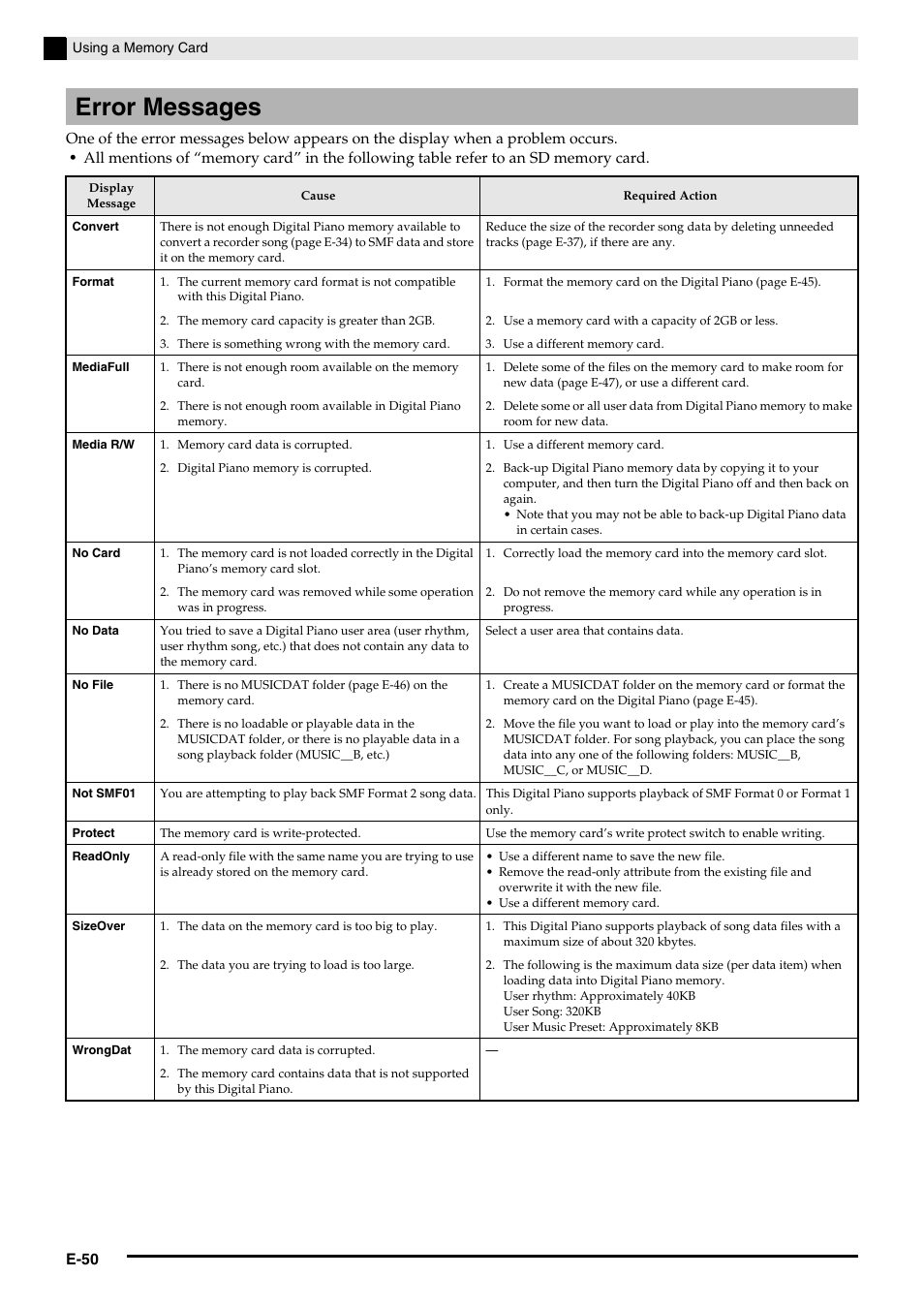Error messages | Casio PRIVIA PX330ES1A User Manual | Page 52 / 72
