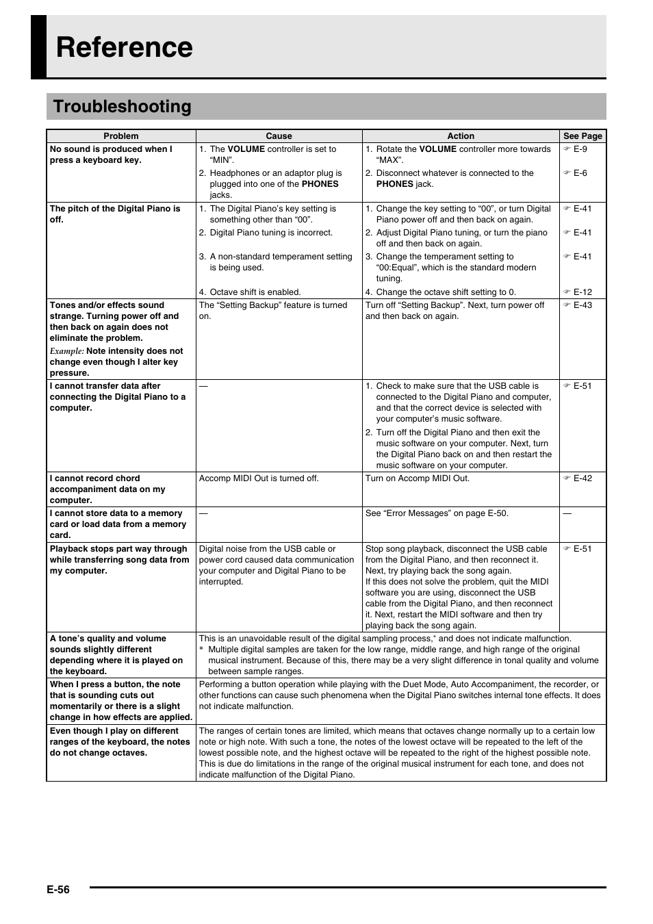 Reference, Troubleshooting | Casio PRIVIA PX330ES1A User Manual | Page 58 / 72