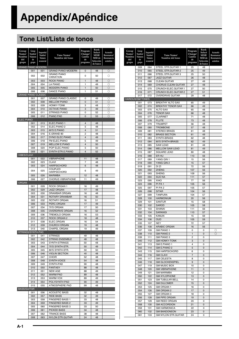 Appendix/apéndice, Tone list/lista de tonos | Casio PRIVIA PX330ES1A User Manual | Page 62 / 72