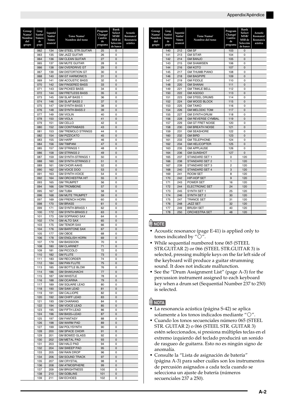 Appendix/apéndice, Nota | Casio PRIVIA PX330ES1A User Manual | Page 63 / 72