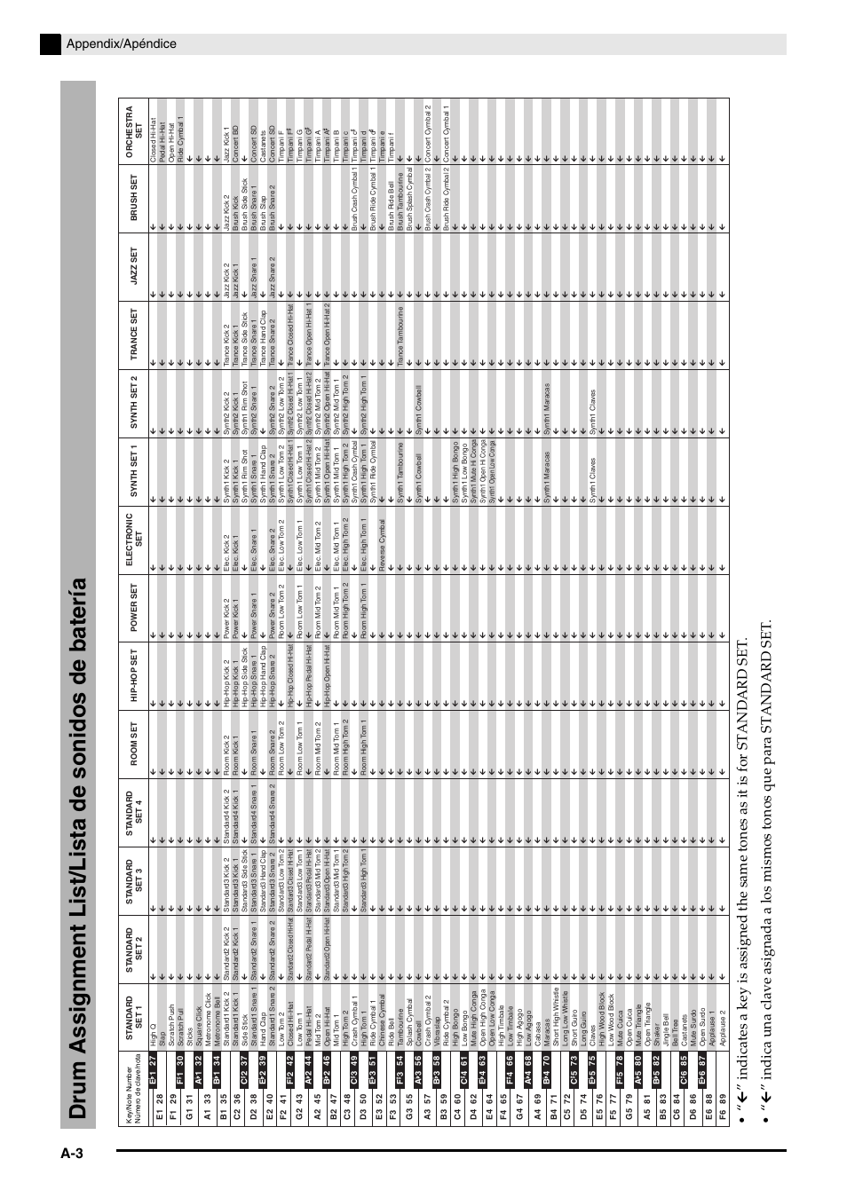 Drum assignment list/lista de sonidos de batería, Appendix/apéndice | Casio PRIVIA PX330ES1A User Manual | Page 64 / 72