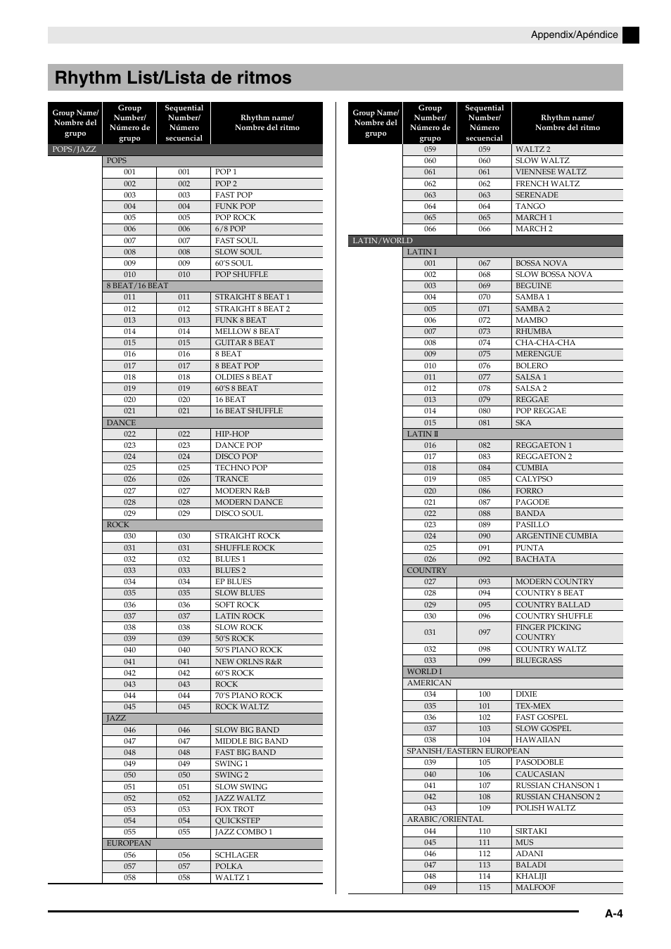 Rhythm list/lista de ritmos | Casio PRIVIA PX330ES1A User Manual | Page 65 / 72