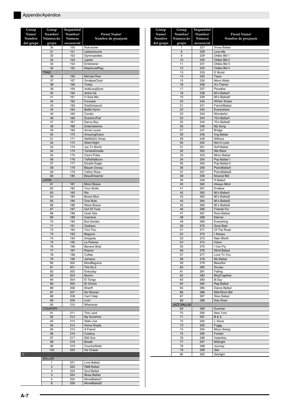 Appendix/apéndice | Casio PRIVIA PX330ES1A User Manual | Page 68 / 72