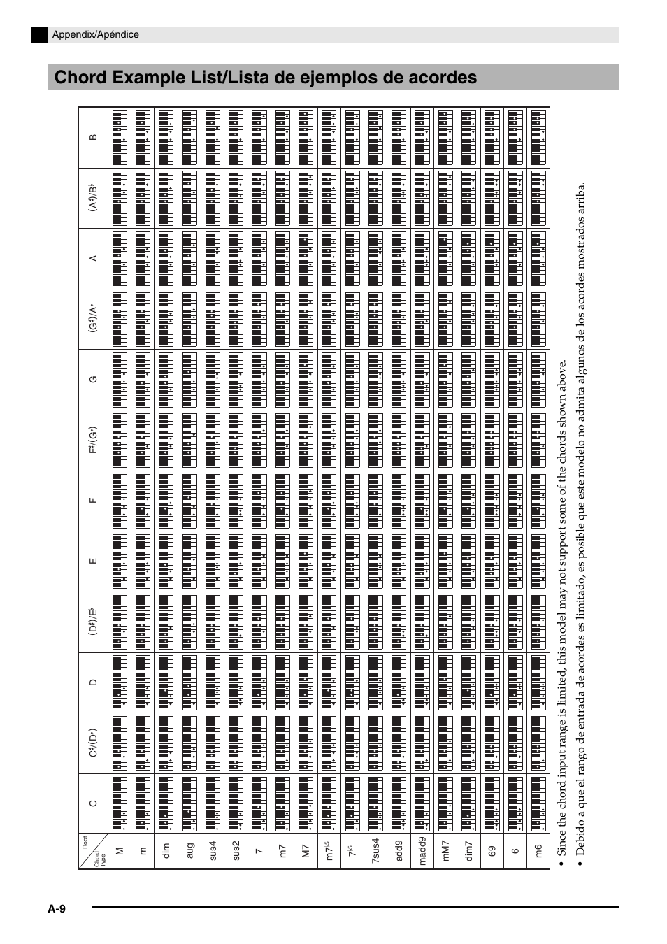 Chord example list/lista de ejemplos de acordes | Casio PRIVIA PX330ES1A User Manual | Page 70 / 72