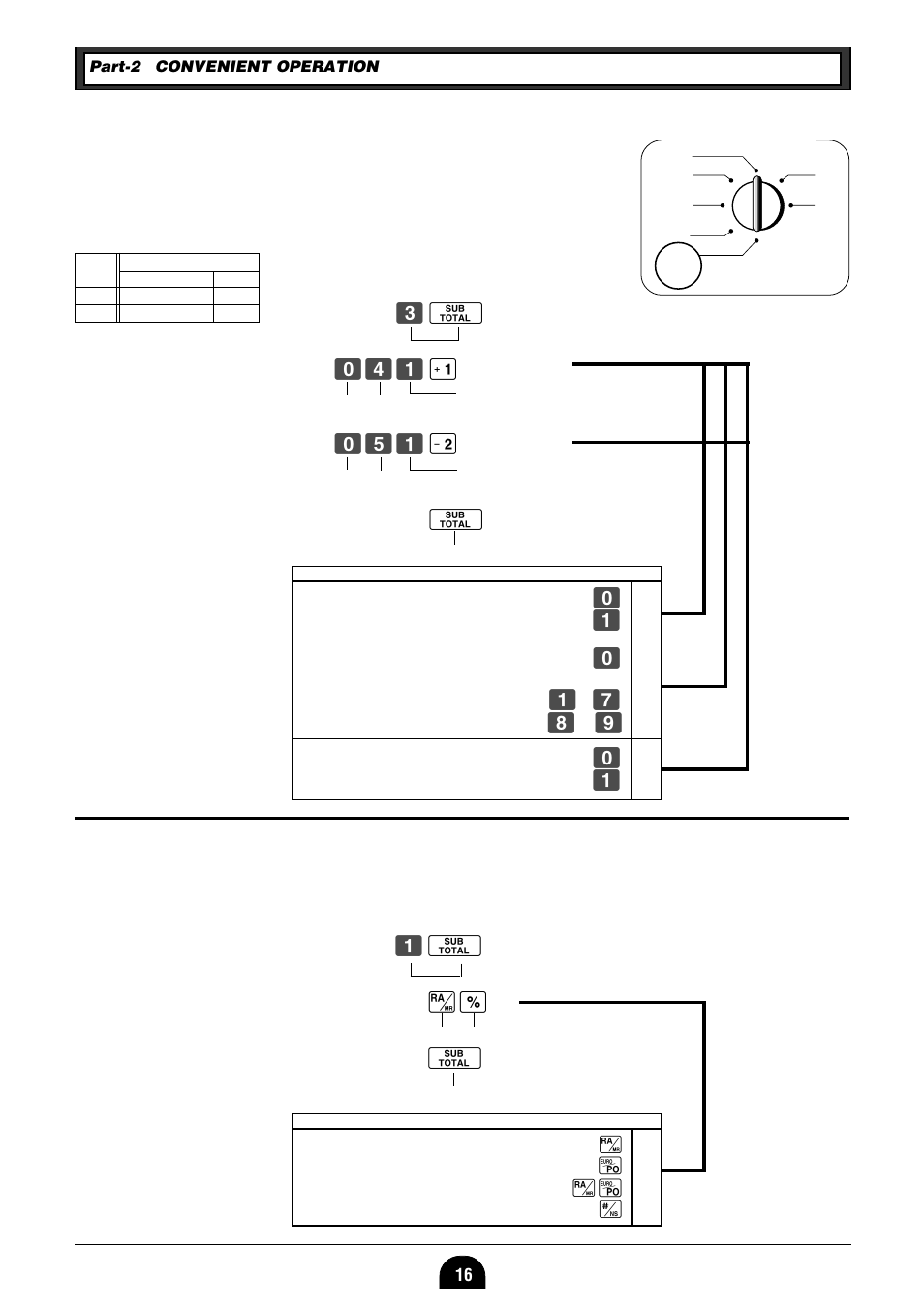 5 status for percent key, 4 status for department, Ca b | Zo .x o, 5-1 to change taxable status for the percent key, Co ?vz a ?bz s o | Casio 160CR User Manual | Page 18 / 36
