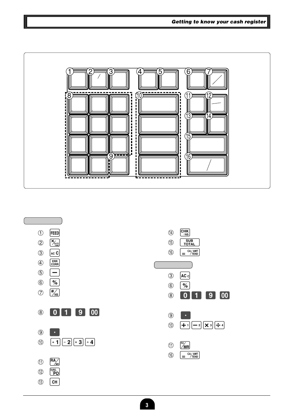 Feed, Ch chk, Ч4 ч 3 − 2 + 1 | Po sub total, Q w ) e t y r | Casio 160CR User Manual | Page 5 / 36