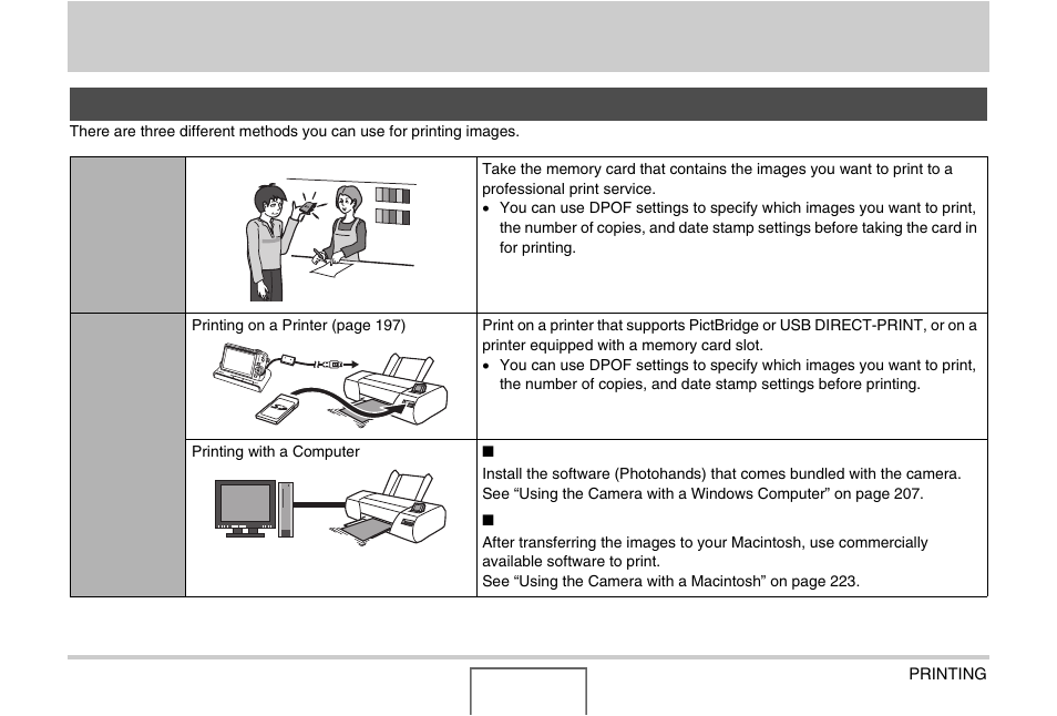 Printing, Types of printing | Casio EX-Z1000 User Manual | Page 195 / 266