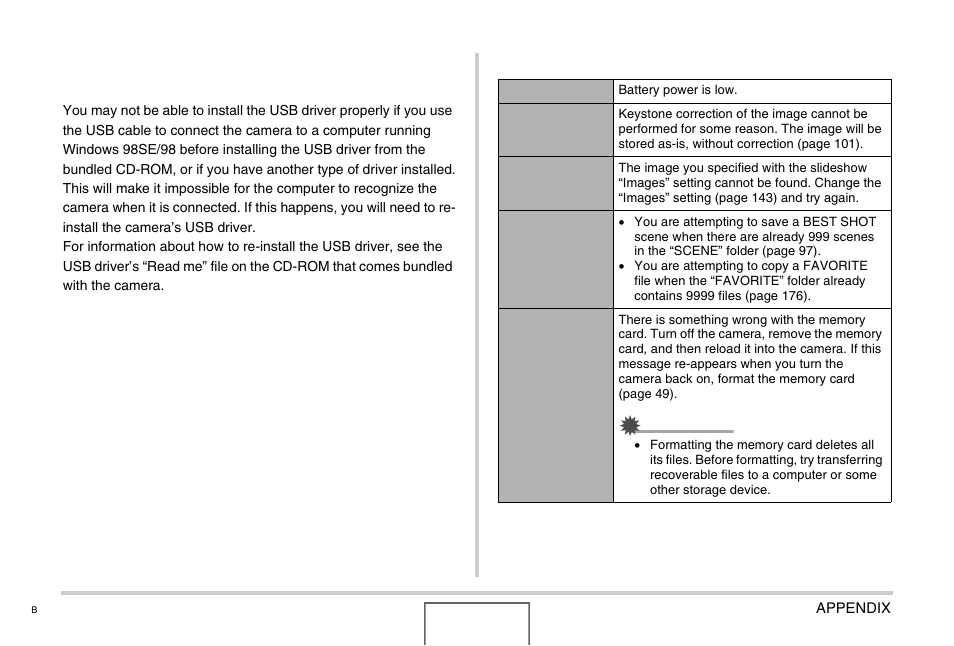 If you have problems installing the usb driver, Display messages | Casio EX-Z1000 User Manual | Page 256 / 266