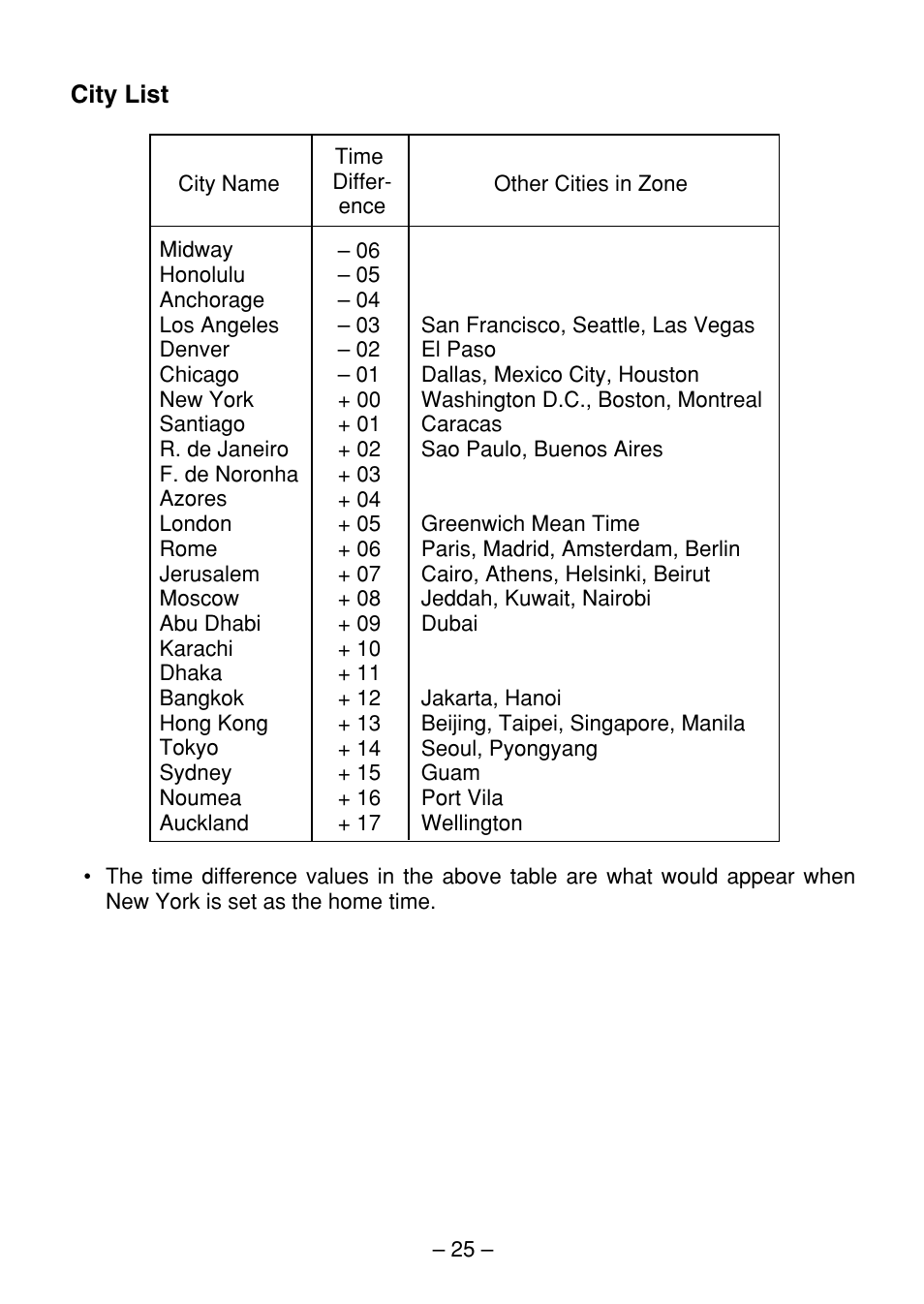 Casio SF-7100SY User Manual | Page 27 / 83