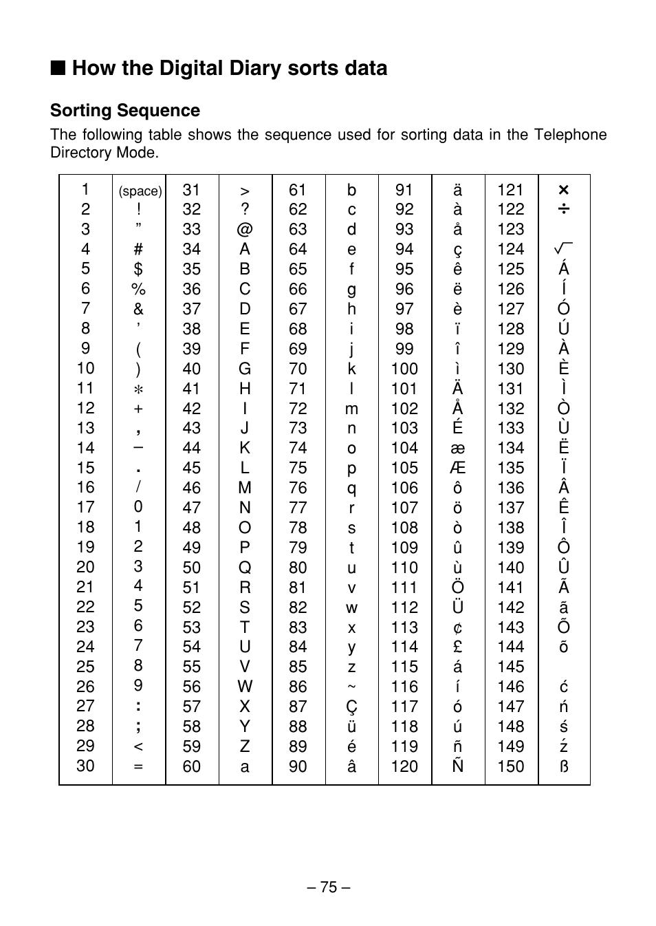 How the digital diary sorts data | Casio SF-7100SY User Manual | Page 77 / 83