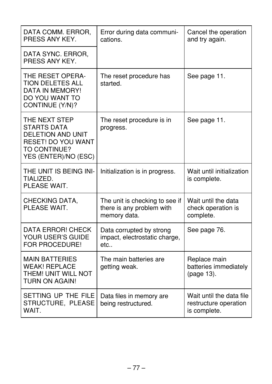 Casio SF-7100SY User Manual | Page 79 / 83