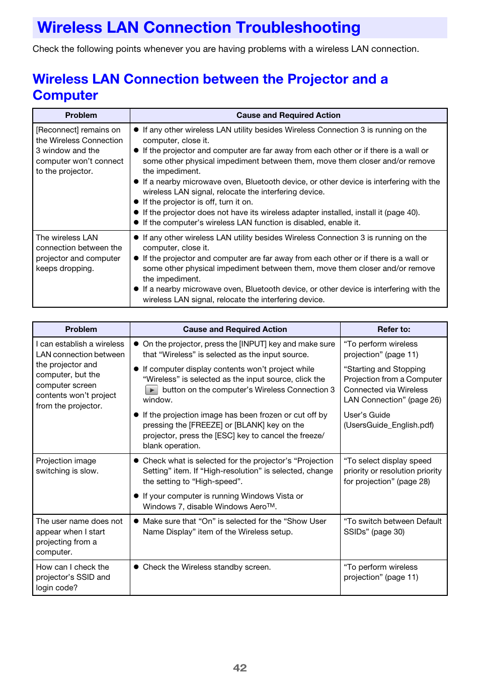 Wireless lan connection troubleshooting | Casio XJ-A255 User Manual | Page 42 / 46