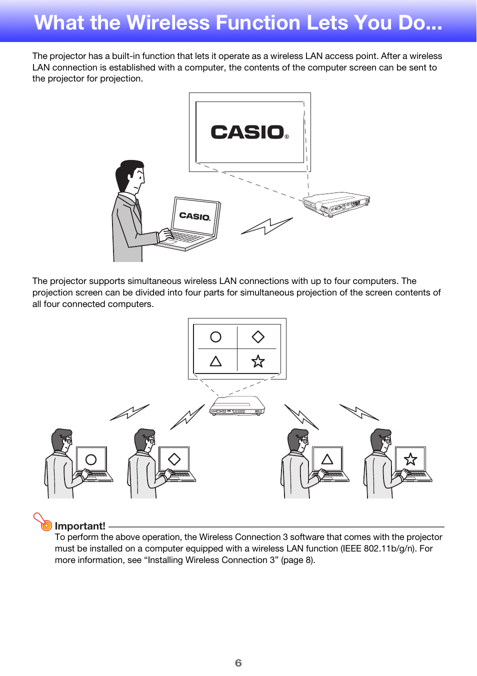 What the wireless function lets you do | Casio XJ-A255 User Manual | Page 6 / 46