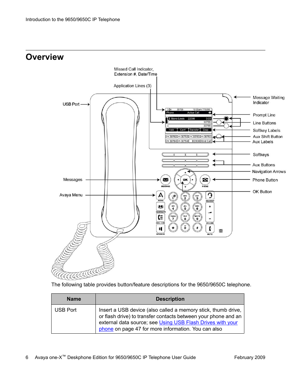 Overview | Avaya 9650C User Manual | Page 6 / 62