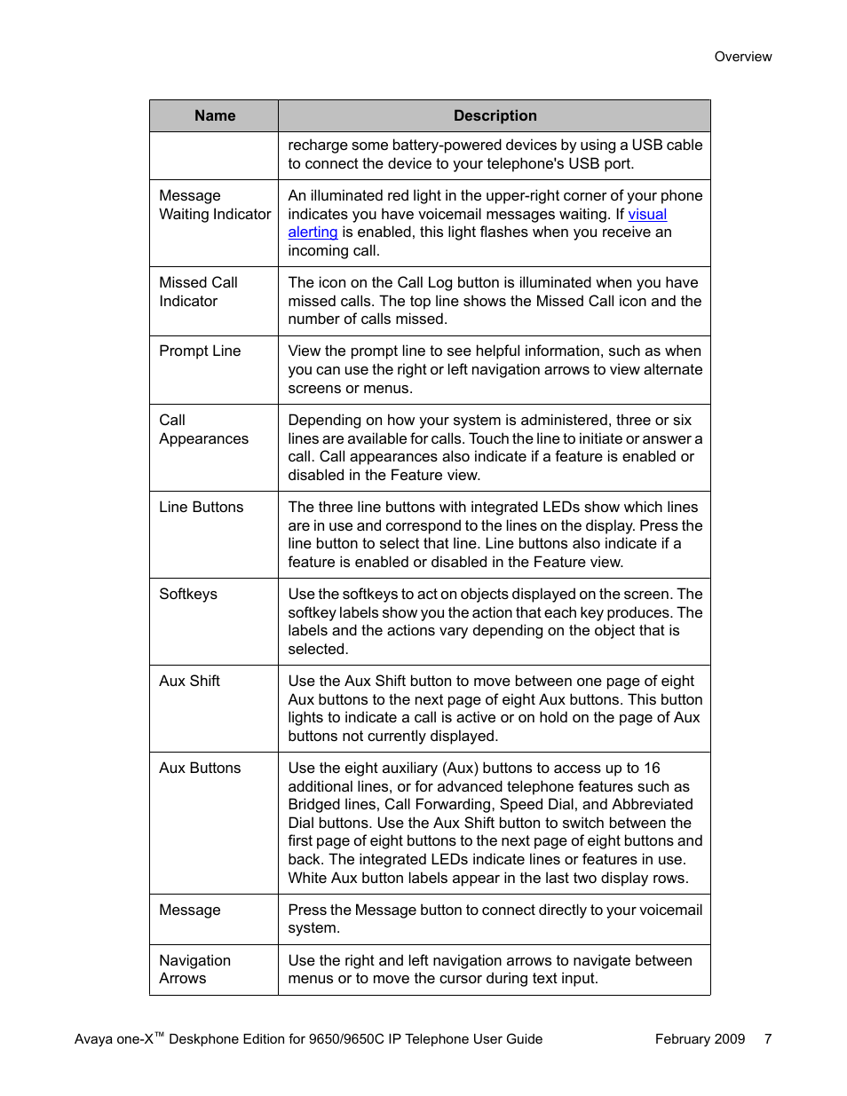 Avaya 9650C User Manual | Page 7 / 62